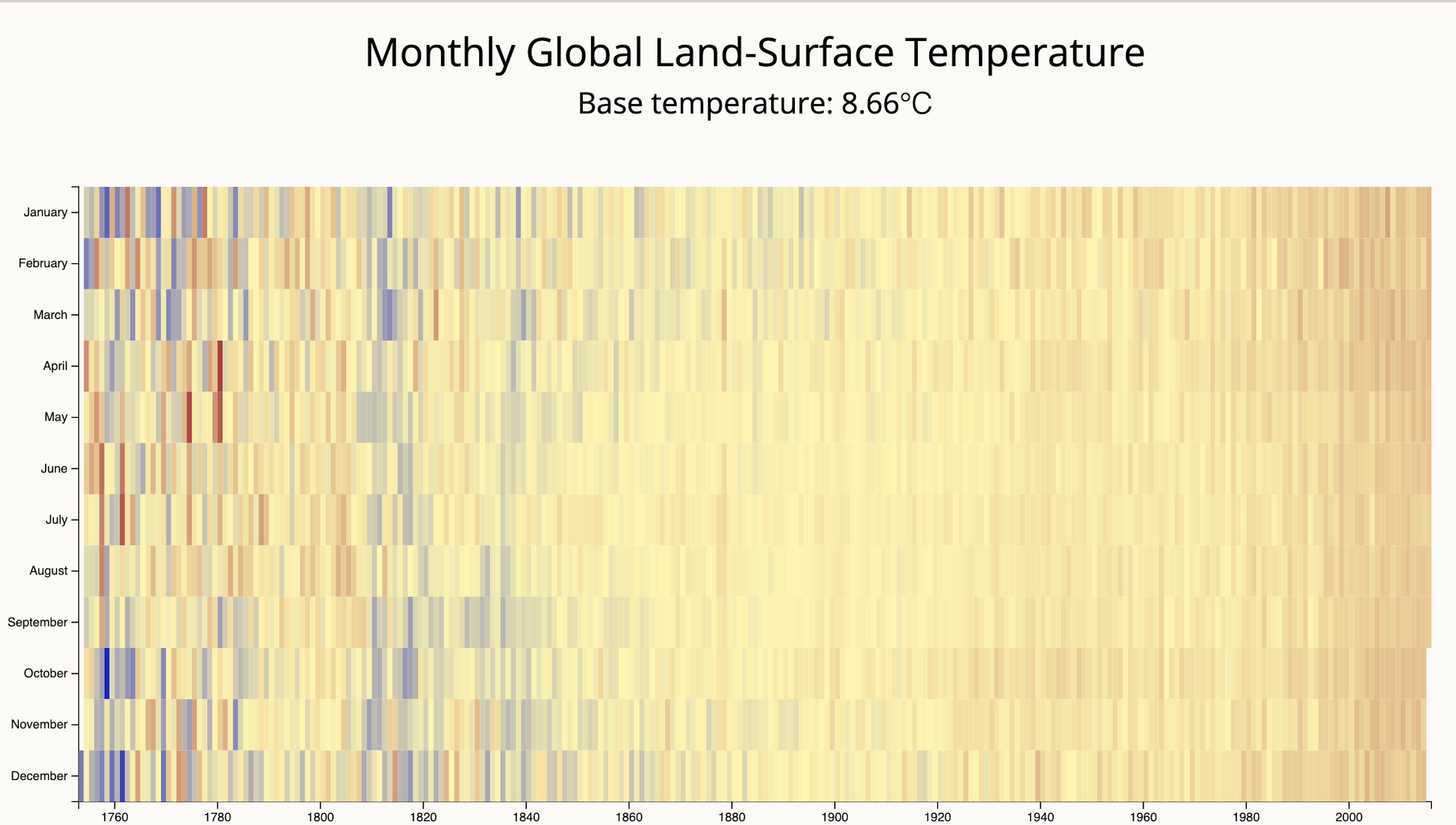 A screenshot of the heat map