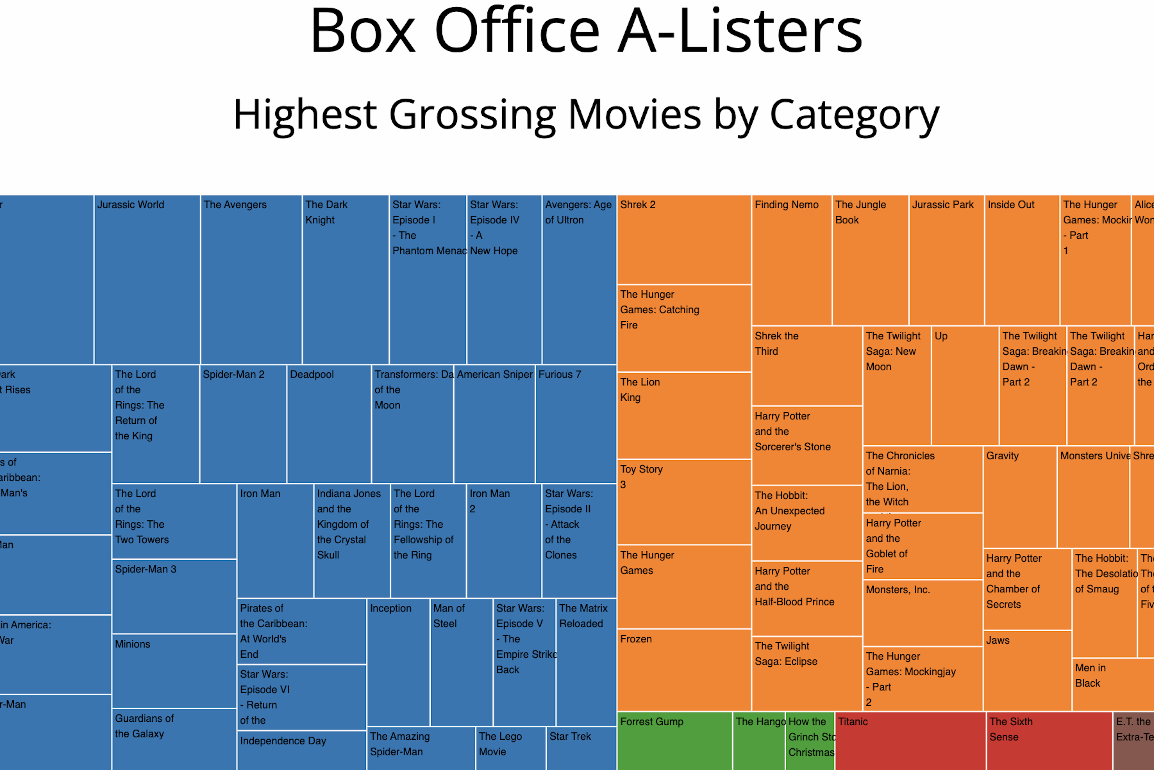 A screenshot of the treemap diagram